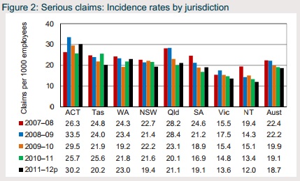 ACT Workplace Safety